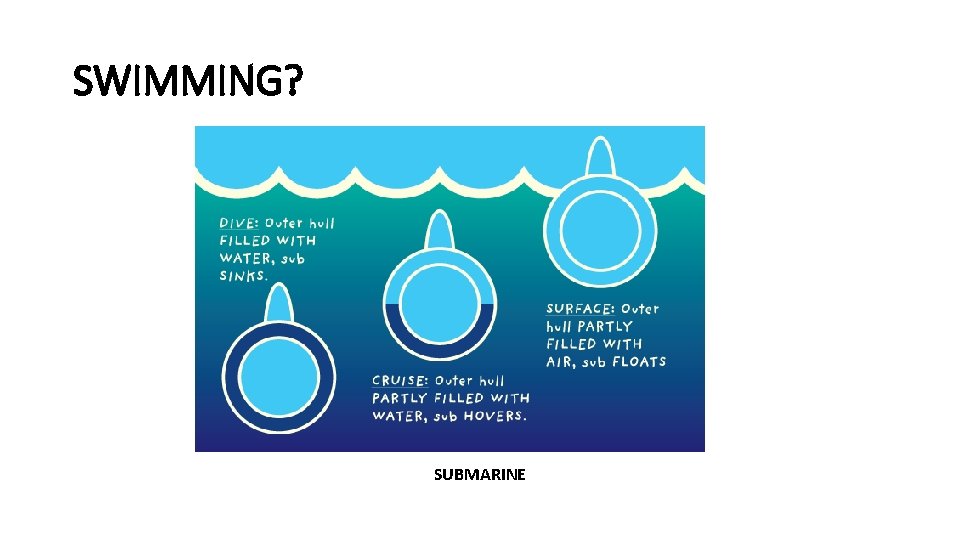 SWIMMING? SUBMARINE 