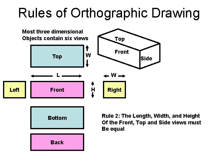 Rules of Orthographic Drawing Most three dimensional Objects contain six views Top Front W