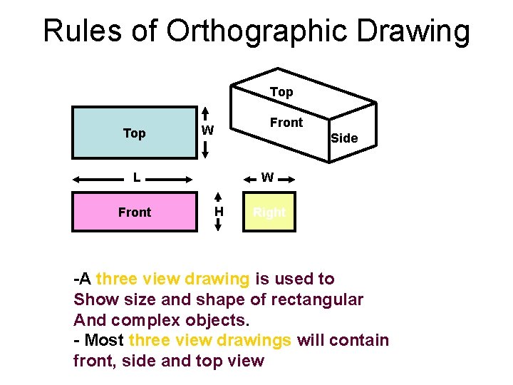 Rules of Orthographic Drawing Top Front W Side L Front W H Right -A