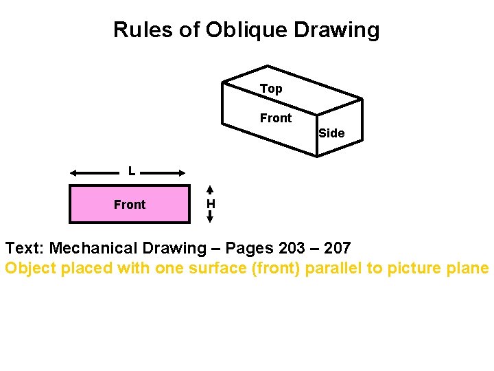 Rules of Oblique Drawing Top Front Side L Front H Text: Mechanical Drawing –