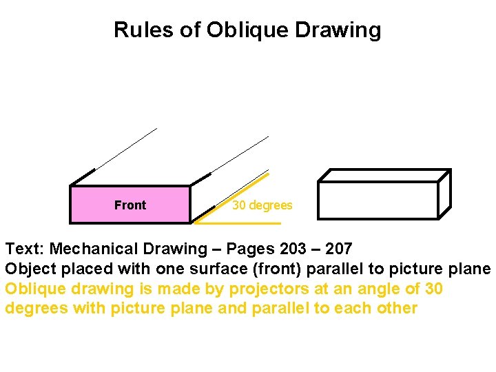 Rules of Oblique Drawing Front 30 degrees Text: Mechanical Drawing – Pages 203 –