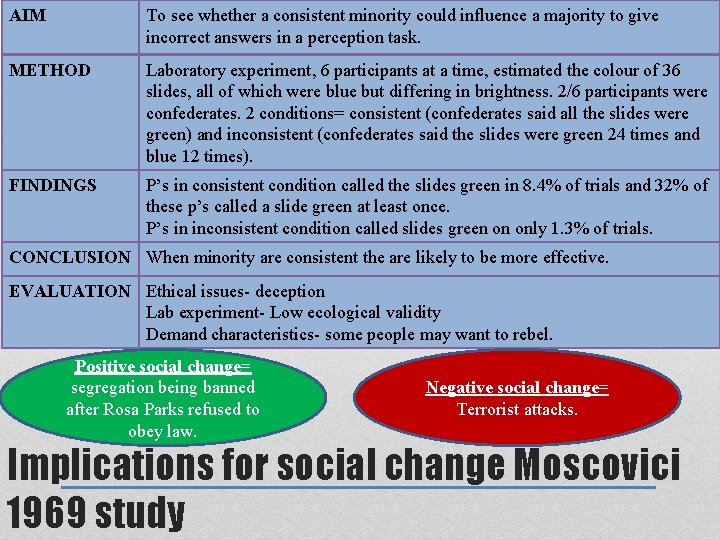 AIM To see whether a consistent minority could influence a majority to give incorrect