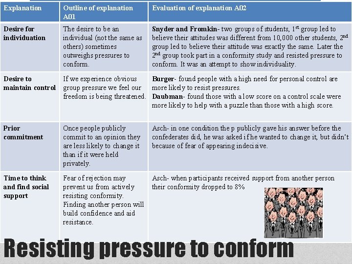 Explanation Outline of explanation A 01 Evaluation of explanation A 02 Desire for individuation