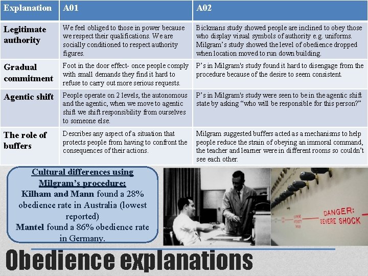 Explanation A 01 A 02 Legitimate authority We feel obliged to those in power