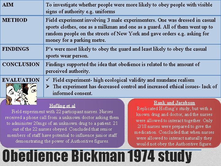 AIM To investigate whether people were more likely to obey people with visible signs