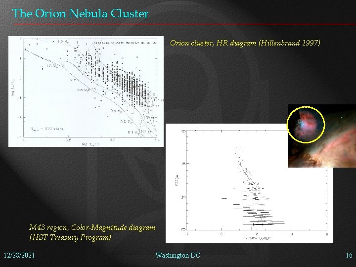 The Orion Nebula Cluster Orion cluster, HR diagram (Hillenbrand 1997) M 43 region, Color-Magnitude