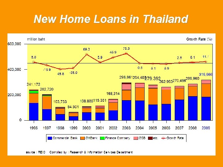 New Home Loans in Thailand 