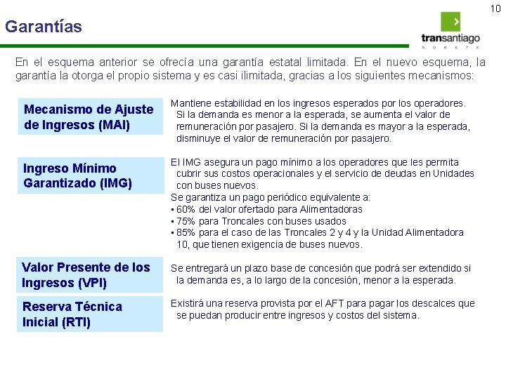 10 Garantías En el esquema anterior se ofrecía una garantía estatal limitada. En el