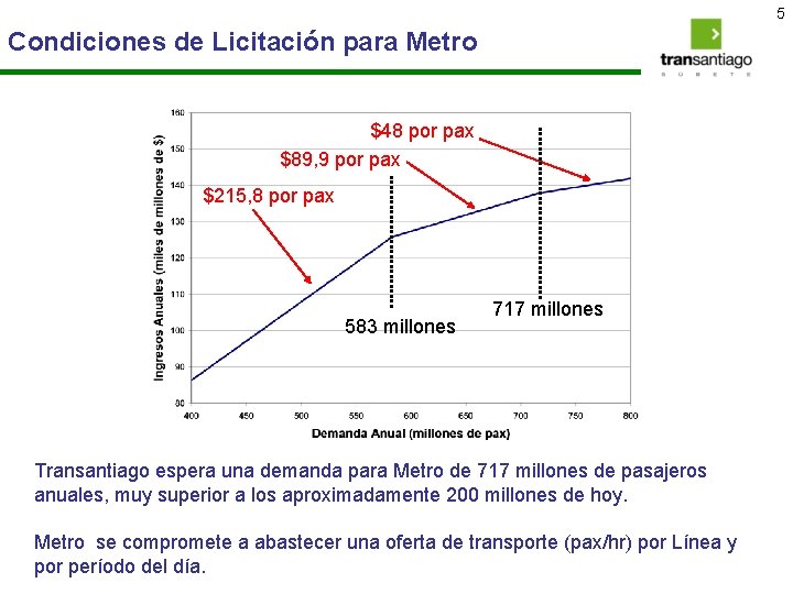 5 Condiciones de Licitación para Metro $48 por pax $89, 9 por pax $215,