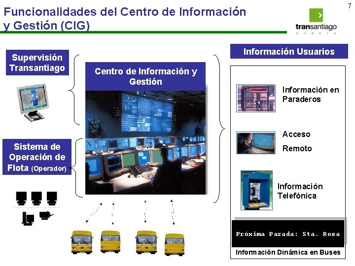 7 Funcionalidades del Centro de Información y Gestión (CIG) Supervisión Transantiago Información Usuarios Centro