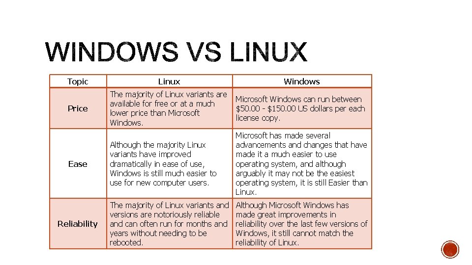 Topic Linux Windows Price The majority of Linux variants are available for free or