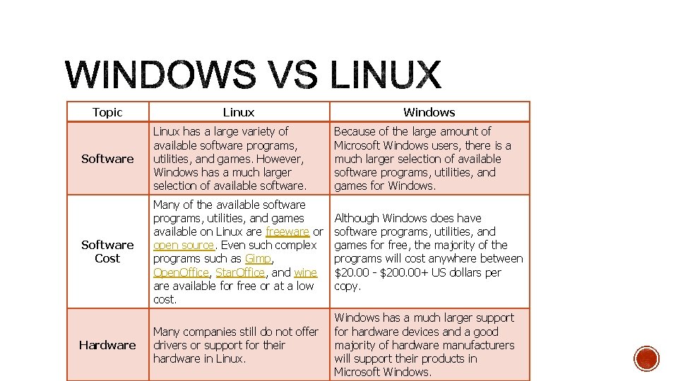 Topic Linux Windows Software Linux has a large variety of available software programs, utilities,