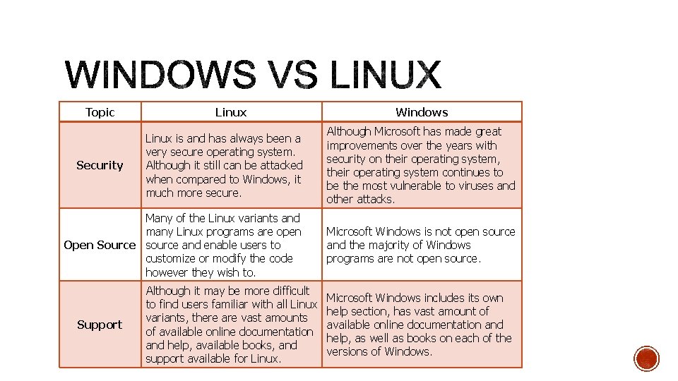 Topic Linux Windows Linux is and has always been a very secure operating system.