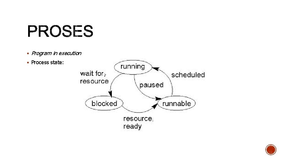  Program in execution Process state: 