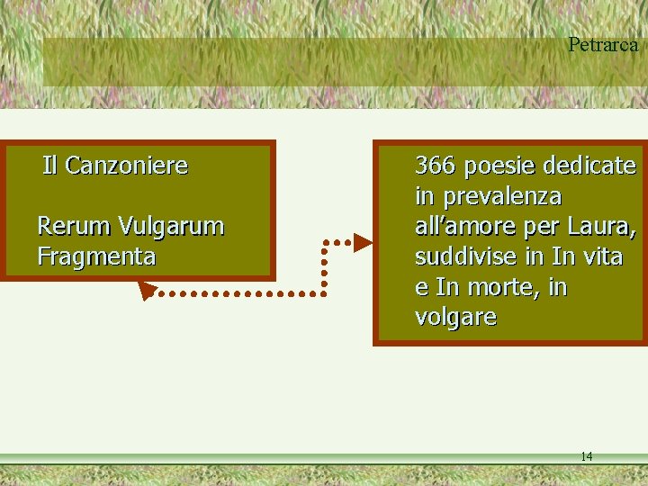 Petrarca Il Canzoniere Rerum Vulgarum Fragmenta 366 poesie dedicate in prevalenza all’amore per Laura,