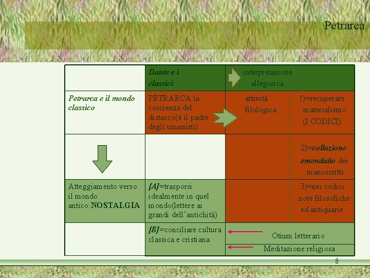 Petrarca e il mondo classico Dante e i classici interpretazione allegorica PETRARCA: la coscienza