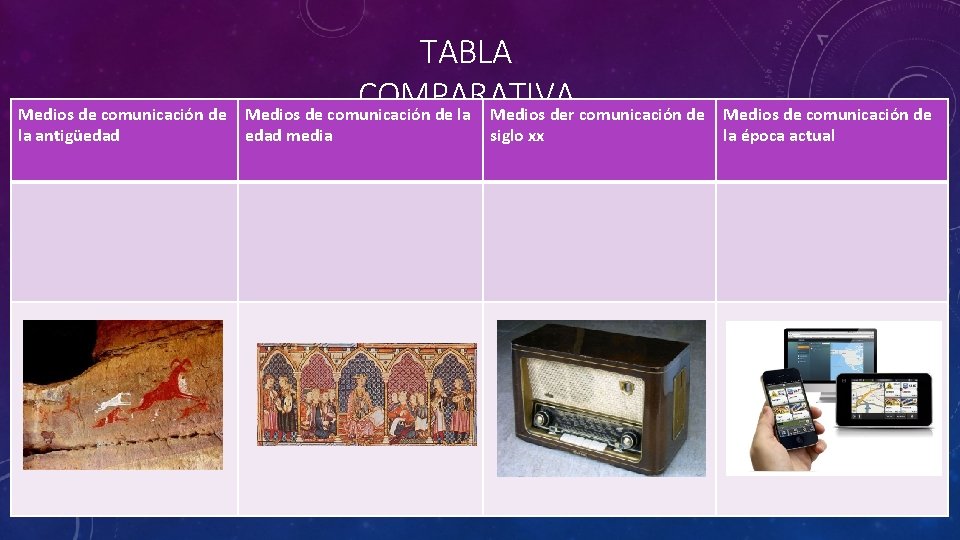 Medios de comunicación de la antigüedad TABLA COMPARATIVA Medios de comunicación de la Medios