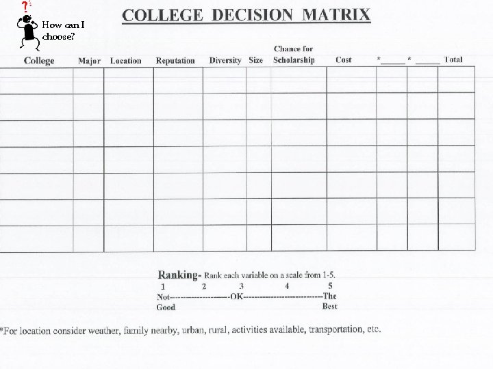 How can I choose? How can I choose?