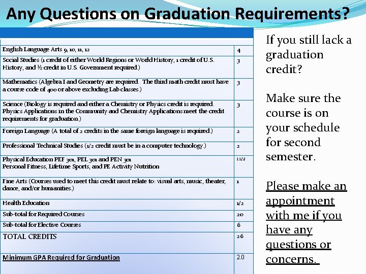 Any Questions on Graduation Requirements? English Language Arts 9, 10, 11, 12 4 Social Any Questions on Graduation Requirements? English Language Arts 9, 10, 11, 12 4 Social