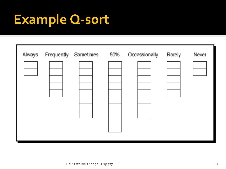 Example Q-sort Cal State Northridge - Psy 427 14 