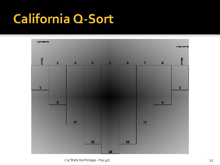 California Q-Sort Cal State Northridge - Psy 427 15 