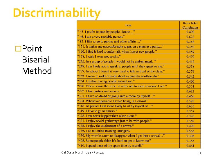 Discriminability �Point Biserial Method Cal State Northridge - Psy 427 33 