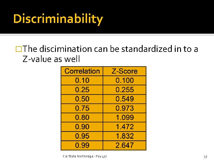 Discriminability �The discimination can be standardized in to a Z-value as well Cal State