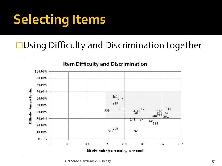 Selecting Items �Using Difficulty and Discrimination together Cal State Northridge - Psy 427 37