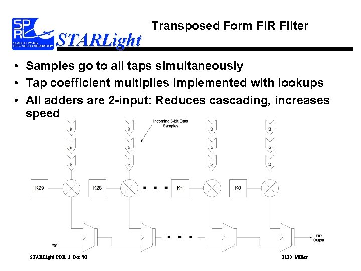 STARLight Transposed Form FIR Filter • Samples go to all taps simultaneously • Tap