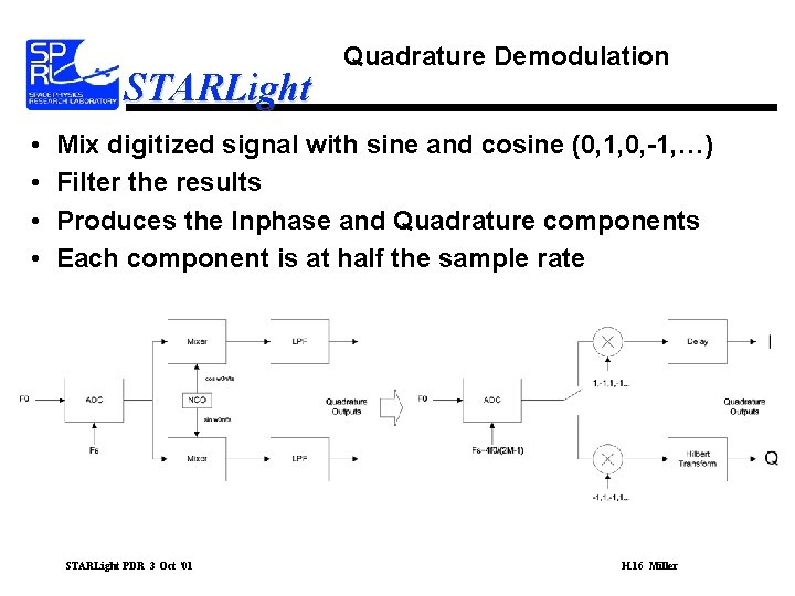 STARLight • • Quadrature Demodulation Mix digitized signal with sine and cosine (0, 1,