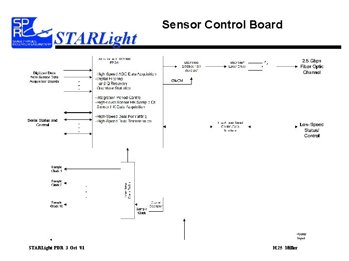 STARLight PDR 3 Oct ‘ 01 Sensor Control Board H. 25 Miller 