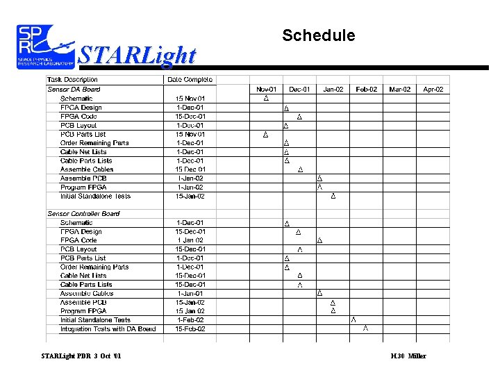 STARLight PDR 3 Oct ‘ 01 Schedule H. 30 Miller 