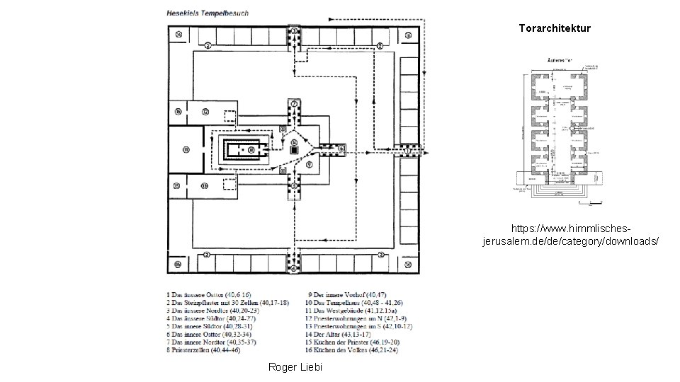 Torarchitektur https: //www. himmlischesjerusalem. de/de/category/downloads/ Roger Liebi 