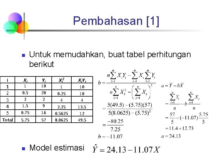 Pembahasan [1] n i 1 2 3 4 5 Total Untuk memudahkan, buat tabel