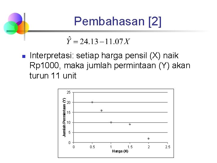 Pembahasan [2] Interpretasi: setiap harga pensil (X) naik Rp 1000, maka jumlah permintaan (Y)