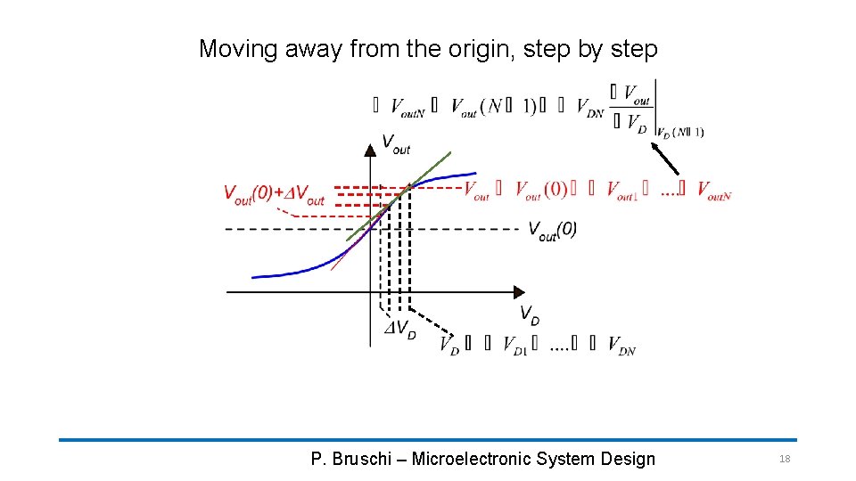 Moving away from the origin, step by step P. Bruschi – Microelectronic System Design