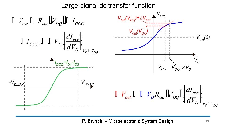 Large-signal dc transfer function P. Bruschi – Microelectronic System Design 19 