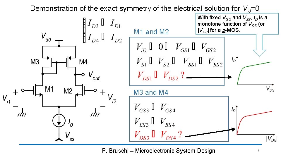 Demonstration of the exact symmetry of the electrical solution for Vid=0 M 1 and