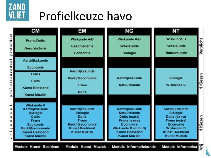 Profielkeuze havo 