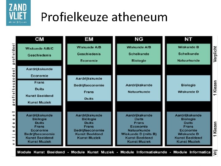 Profielkeuze atheneum 