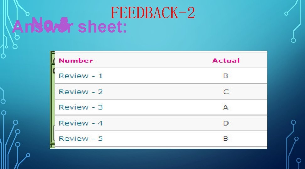 FEEDBACK-2 No-1 No-5 No-4 No-3 sheet: Answer 