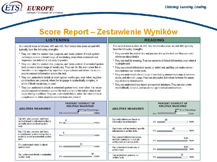 > Score Report – Zestawienie Wyników 