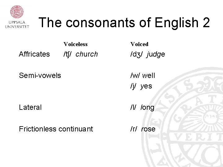 The consonants of English 2 Affricates Voiceless Voiced /tʃ/ church /dʒ/ judge Semi-vowels /w/