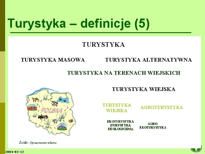 Turystyka – definicje (5) TURYSTYKA MASOWA TURYSTYKA ALTERNATYWNA TURYSTYKA NA TERENACH WIEJSKICH TURYSTYKA WIEJSKA