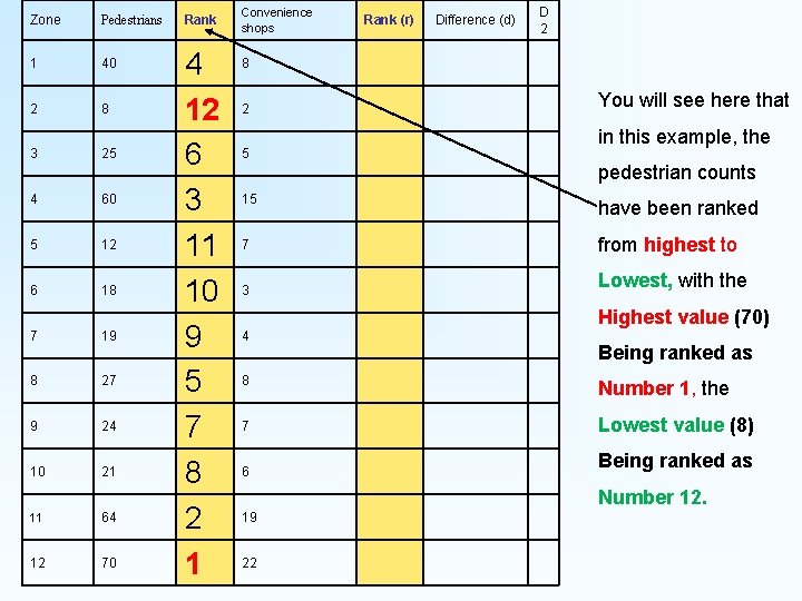 Zone Pedestrians 1 40 2 8 3 25 4 60 5 12 6 18 Zone Pedestrians 1 40 2 8 3 25 4 60 5 12 6 18