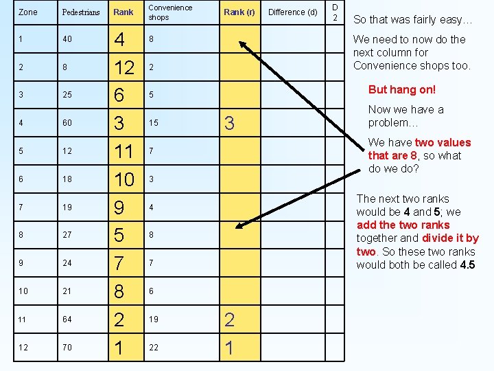 Zone Pedestrians 1 40 2 8 3 25 4 60 5 12 6 18 Zone Pedestrians 1 40 2 8 3 25 4 60 5 12 6 18