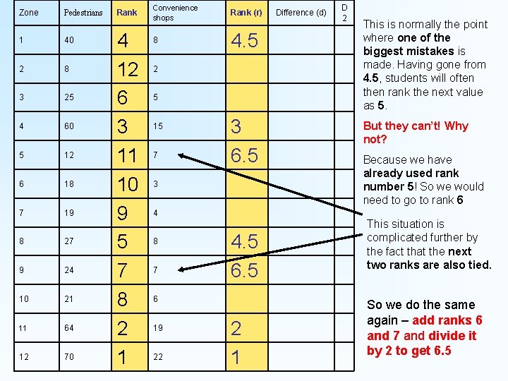 Zone Pedestrians 1 40 2 8 3 25 4 60 5 12 6 18 Zone Pedestrians 1 40 2 8 3 25 4 60 5 12 6 18