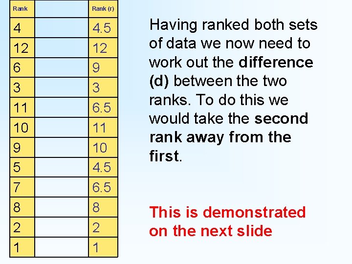 Rank (r) 4 12 6 3 11 10 9 5 7 8 2 1 Rank (r) 4 12 6 3 11 10 9 5 7 8 2 1