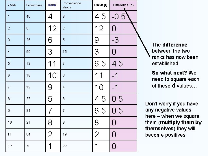 Zone Pedestrians 1 40 2 8 3 25 4 60 5 12 6 18 Zone Pedestrians 1 40 2 8 3 25 4 60 5 12 6 18