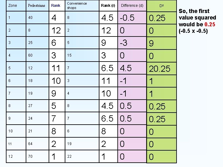 Zone Pedestrians 1 40 2 8 3 25 4 60 5 12 6 18 Zone Pedestrians 1 40 2 8 3 25 4 60 5 12 6 18